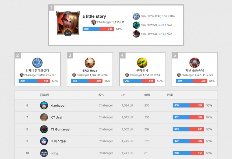 如果交易真 如果交易真