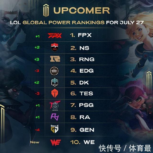 在赛后报表 在赛后报表