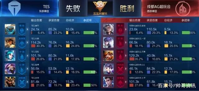 调站位