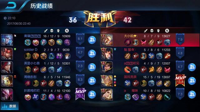 直接提升x
