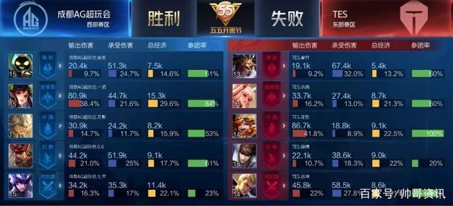条件上留有